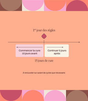 Cure SPM - Puissante